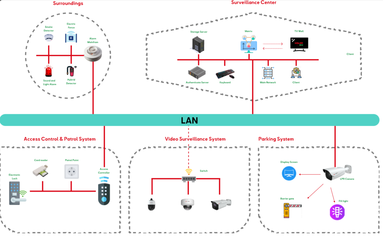 Industrial Park Solution | lookman.xyz